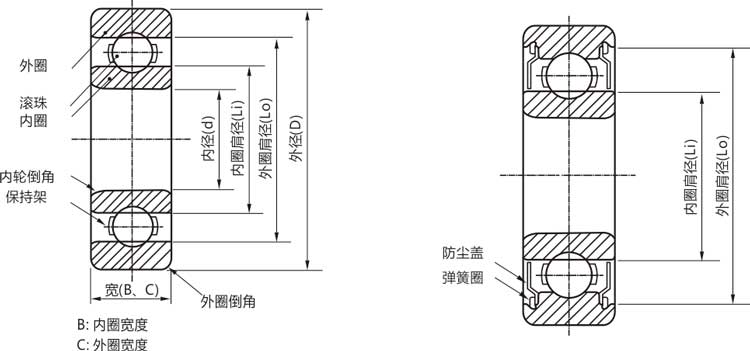 高精密6707zz/rs/rz/開式深溝球軸承結構說明